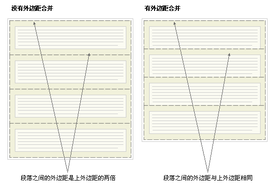 盒子模型